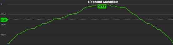 elephant mountain andover maine elevation altitude gps watch track chart